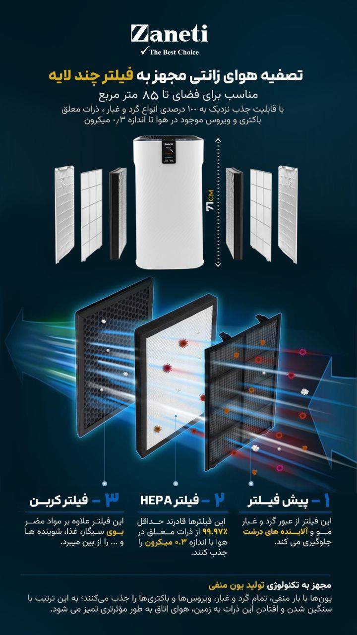 دستگاه تصفیه هوای زانتی